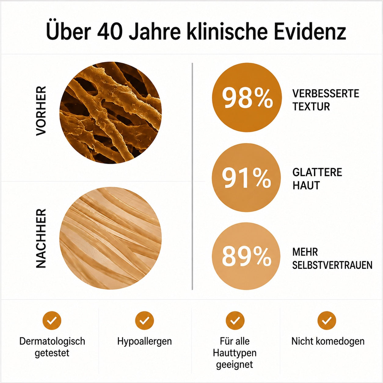 Klinische Belege für Silikon in medizinischer Qualität